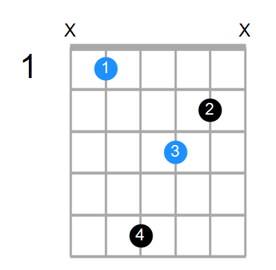 A#m6 Chord